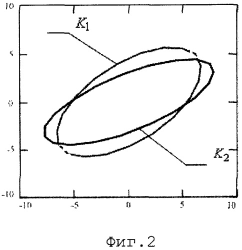 Способ подавления произвольно поляризованных помех при приеме электромагнитной волны круговой поляризации адаптивной антенной решеткой (патент 2301483)