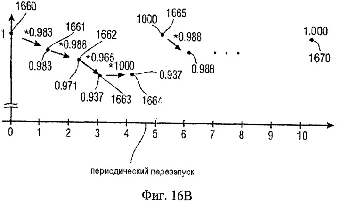 Вычислитель контура временной деформации, кодера аудиосигнала, кодированное представление аудиосигнала, способы и программное обеспечение (патент 2486484)