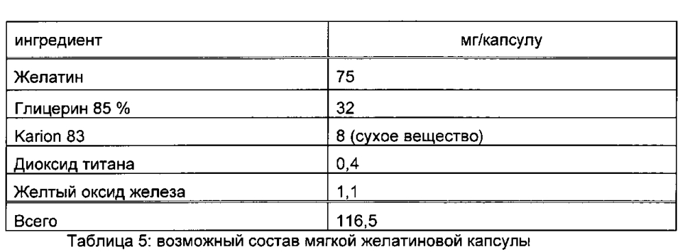 1,4 тиазепины/сульфоны в качестве ингибиторов васе1 и(или) васе2 (патент 2600931)