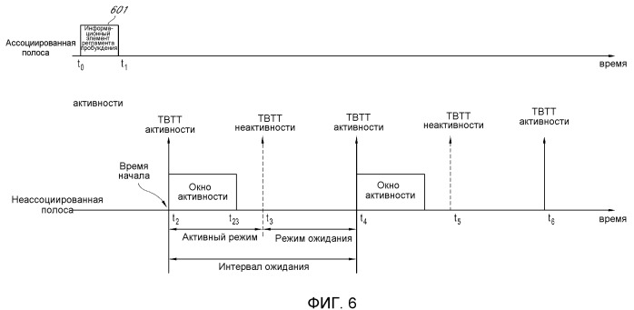 Система и способ для экономии энергии с помощью скоординированного пробуждения в беспроводной многополосной сети (патент 2498534)