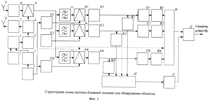 Система ближней локации для обнаружения объектов (патент 2535302)