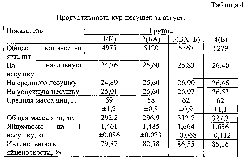 Способ кормления несушек родительского стада во второй фазе продуктивности (патент 2601580)