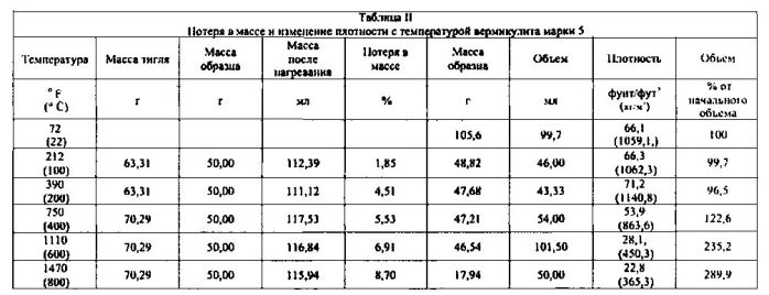 Легкие, гипсовые панели с пониженной плотностью и установленной степенью огнестойкости (патент 2589784)