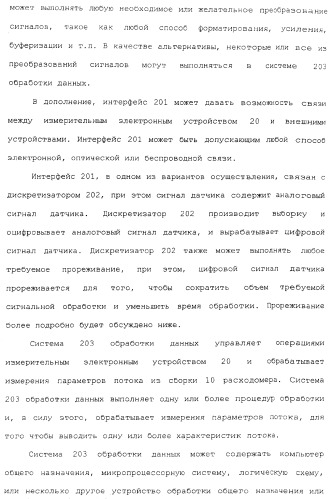 Измерительное электронное устройство и способы для определения объемного содержания газа (патент 2367913)