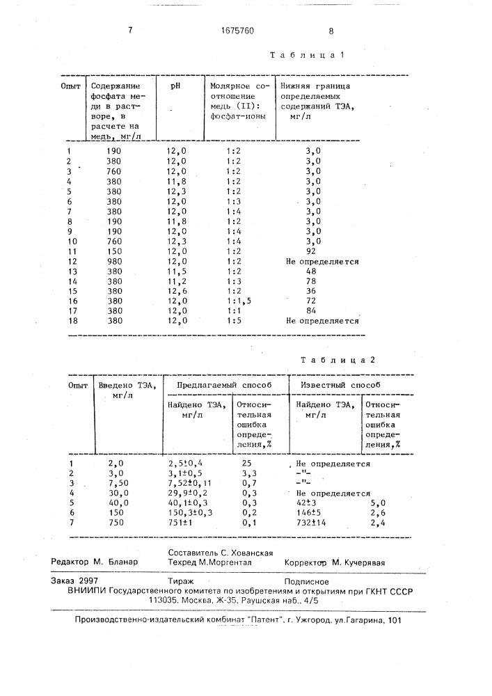 Способ определения триэтаноламина в воде (патент 1675760)