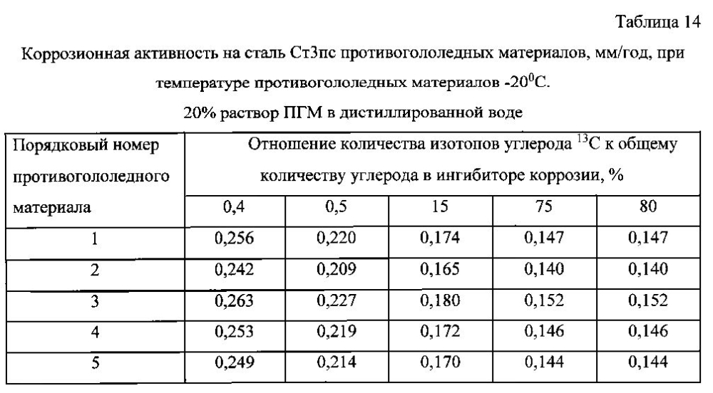 Способ получения твердого противогололедного материала на основе пищевой поваренной соли и кальцинированного хлорида кальция (варианты) (патент 2596779)