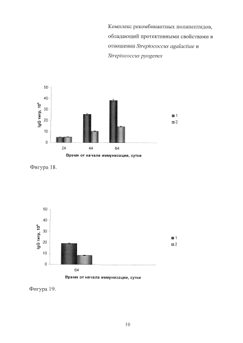 Комплекс рекомбинантных полипептидов, обладающий протективными свойствами в отношении streptococcus agalactiae и streptococcus pyogenes (патент 2587627)
