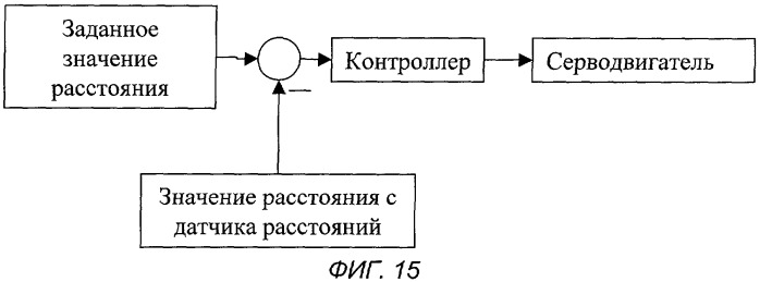 Способ нанесения красок и лаков (патент 2316399)