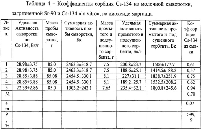 Способ определения удельной активности радионуклидов стронция-90 и цезия-134,137 в молоке или молочной сыворотке (патент 2498296)