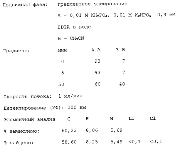 Агенты для кровяного депо для диагностики с помощью ядерного магнитного резонанса (патент 2250765)