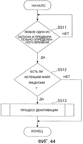 Система управления лицензиями, устройство управления продажами и устройство управления лицензиями (патент 2504007)