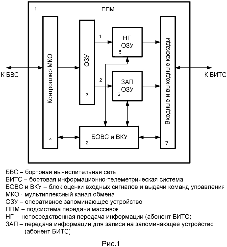 Прибор приема-передачи информационных массивов (патент 2601833)