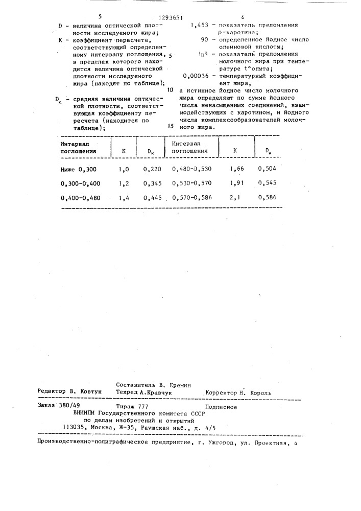 Способ определения истинного йодного числа молочного жира черновой е.г. (патент 1293651)