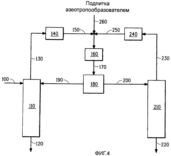 Способ отделения 1,3,3,3-тетрафторпропена от фтороводорода азеотропной дистилляцией (патент 2474569)