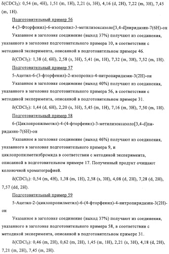 Производные пиридазин-3(2h)-она в качестве ингибиторов фосфодиэстеразы 4 (pde4), способ их получения, фармацевтическая композиция и способ лечения (патент 2326869)