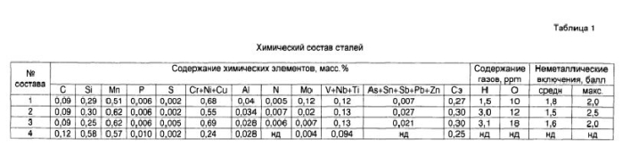 Способ производства низколегированного хладостойкого свариваемого листового проката повышенной коррозионной стойкости (патент 2569619)