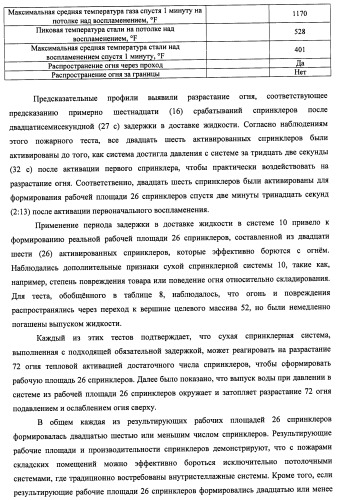 Потолочные сухие спринклерные системы и способы пожаротушения в складских помещениях (патент 2430762)