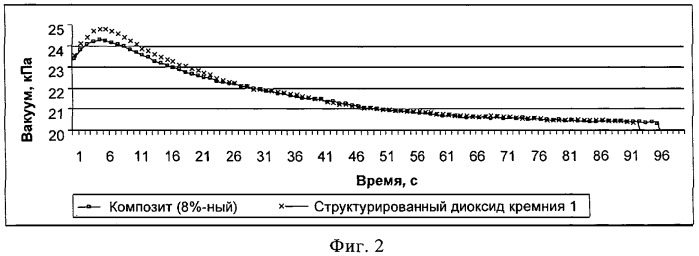 Кремнийсодержащая композиция и ее применение в изготовлении бумаги (патент 2426693)
