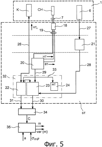 Устройство и способ измерения скорости счета (патент 2483328)