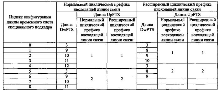 Способ беспроводной связи, базовая станция и терминал (патент 2584148)