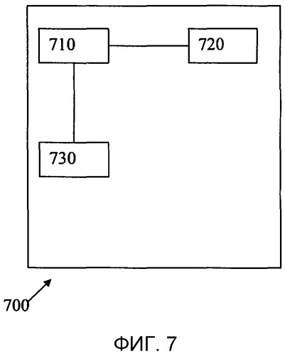Способ и устройство в телекоммуникационной системе (патент 2518415)