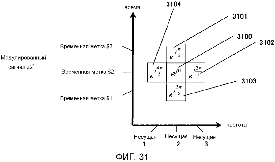 Способ формирования сигналов и устройство формирования сигналов (патент 2593381)