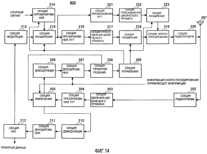 Устройство беспроводной связи и способ управления совокупностью (патент 2473172)