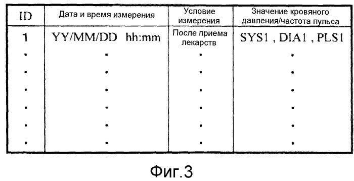 Электронный сфигмоманометр и способ измерения кровяного давления (патент 2512923)