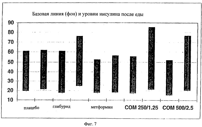 Способ лечения диабета (патент 2275915)