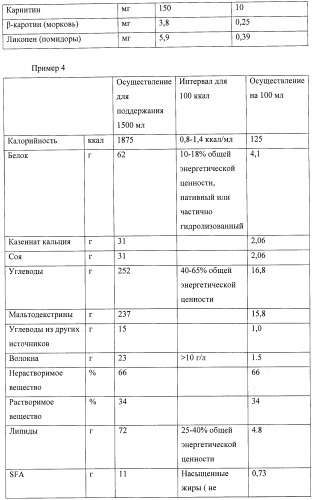 Долговременное питание для больного раком (патент 2420209)