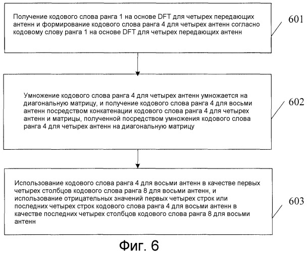 Способ для формирования таблицы кодирования, способ и устройство для передачи данных (патент 2509417)
