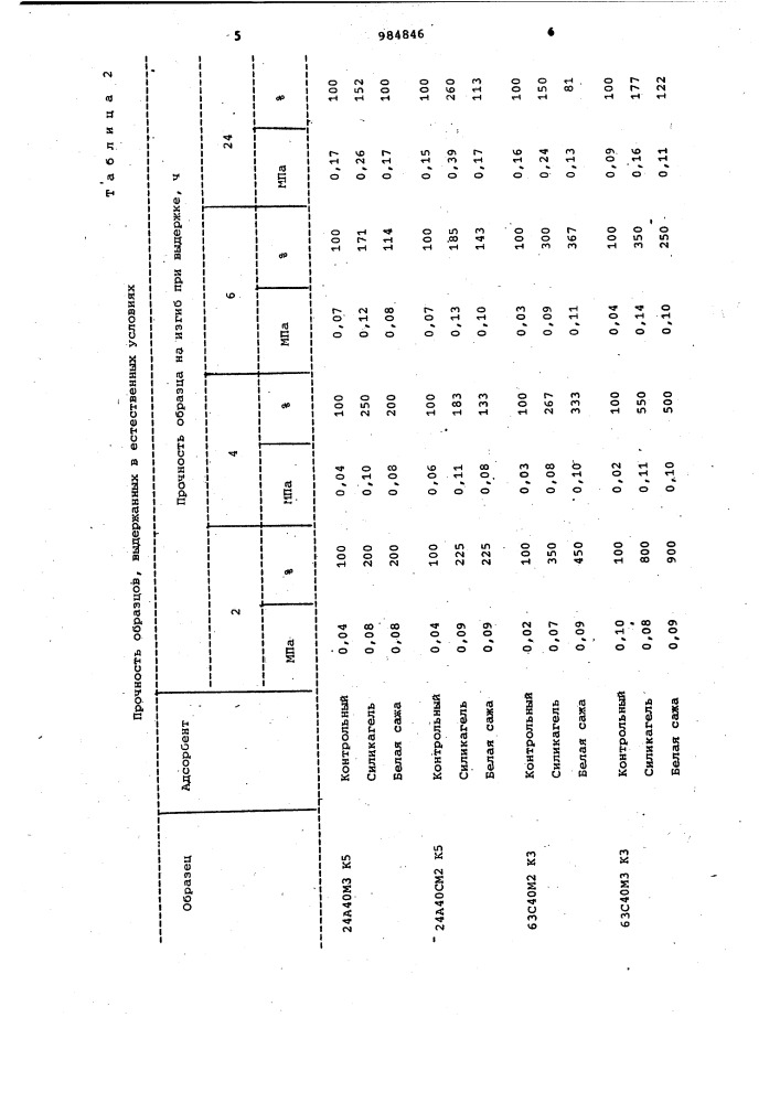 Способ изготовления абразивного инструмента (патент 984846)