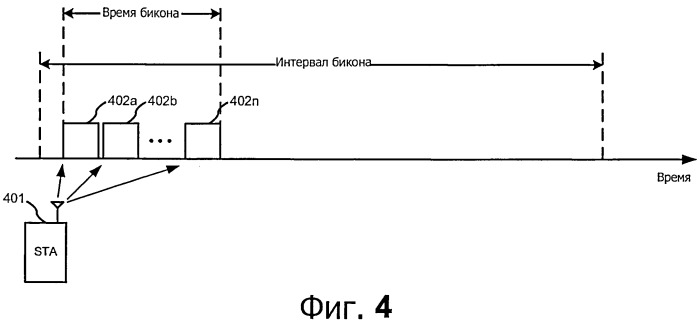 Способы передачи биконов в сетях направленной беспроводной связи (патент 2541194)