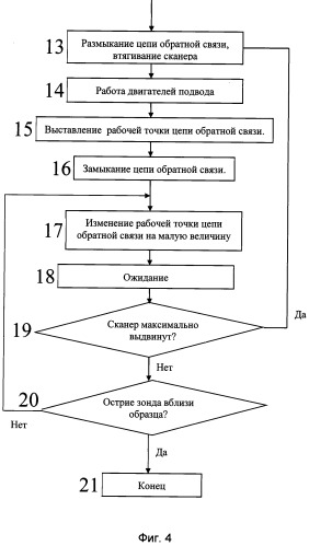 Способ подвода зонда к образцу для сканирующего зондового микроскопа (патент 2497134)