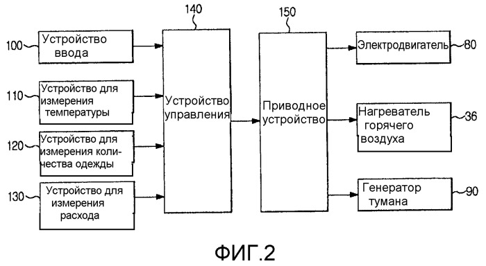 Способ управления туманом в сушильном устройстве для одежды (патент 2495174)