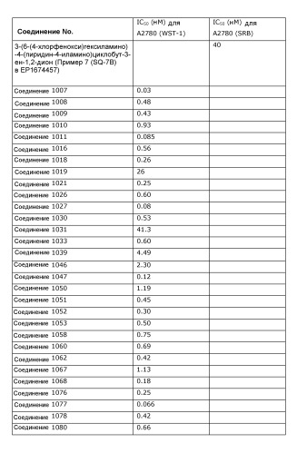 Производные 1, 2-дигидроциклобутендиона в качестве ингибиторов фосфорибозилтрансферазы никотинамида (патент 2529468)