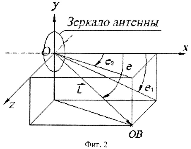 Способ управления и стабилизации подвижного носителя, интегрированная система, устройство приведения зеркала антенны в поворотное движение в двух взаимно перпендикулярных плоскостях и устройство приведения в действие дифференциальных аэродинамических рулей для его осуществления (патент 2423658)