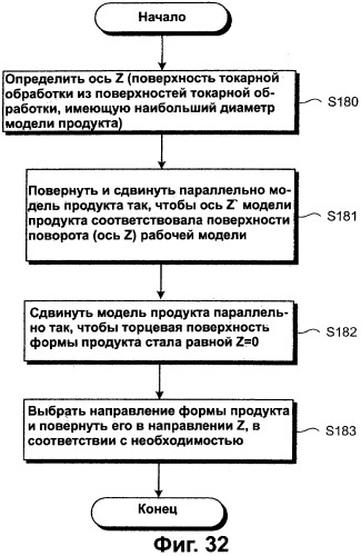 Способ автоматического программирования и устройство автоматического программирования (патент 2328033)