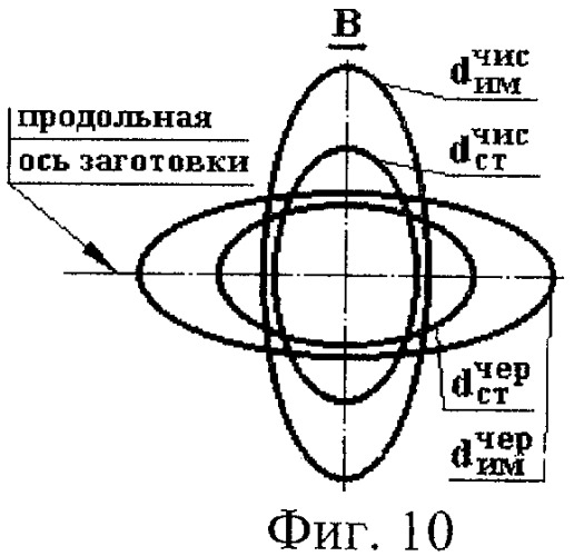 Торовое устройство для поверхностного пластического деформирования (патент 2312003)