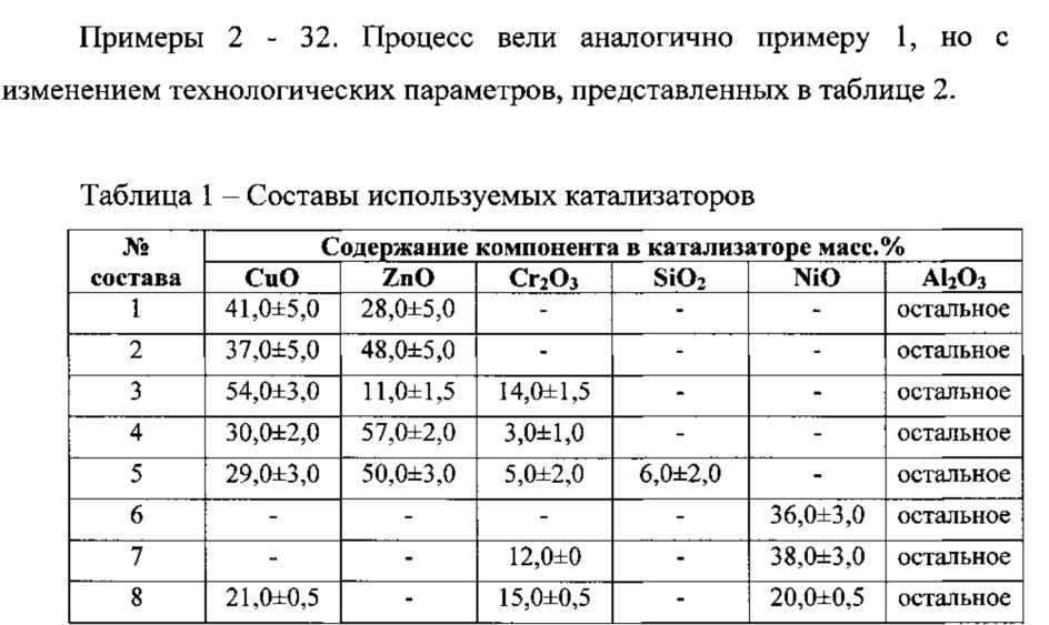 Способ получения n-метил-пара-анизидина (патент 2631510)