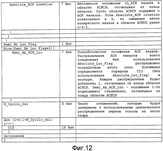 Способ циклического распределения ширины полосы с обеспечением возможности гибридного автоматического запроса повторения (патент 2485700)