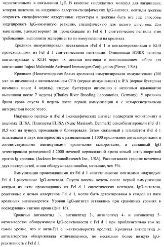 Гипоаллергенный слитый белок, молекула нуклеиновой кислоты, кодирующая его, вектор экспрессии, клетка-хозяин, вакцинная композиция и его применение (патент 2486206)