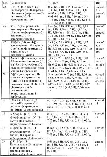 Производные пиразола и их применение в качестве ингибиторов рецепторных тирозинкиназ (патент 2413727)