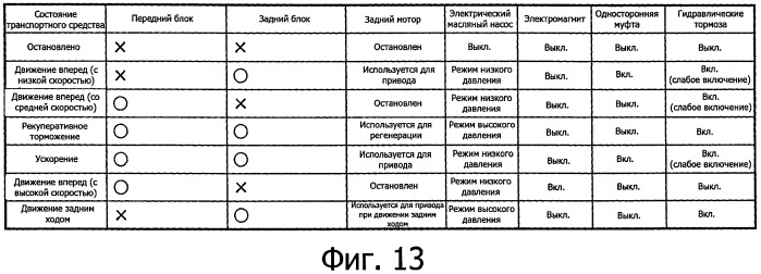 Гидравлический регулятор для системы привода транспортного средства (патент 2532039)