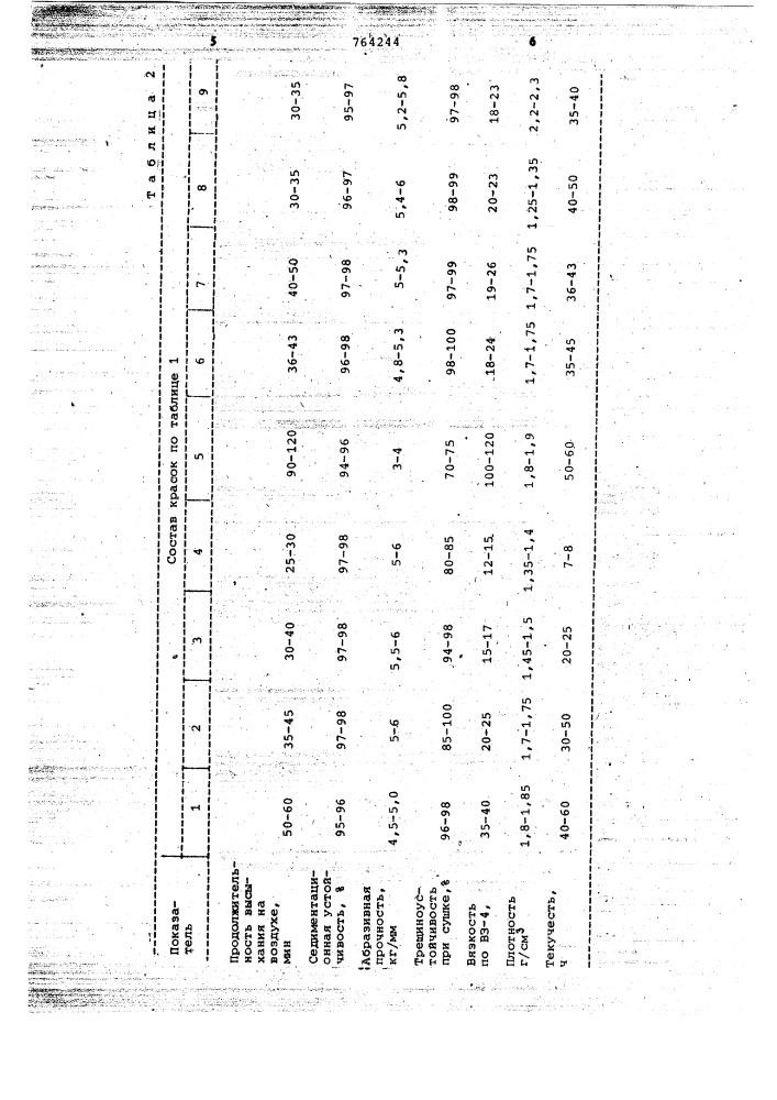 Противопригарная краска для литейных форм и стержней (патент 764244)