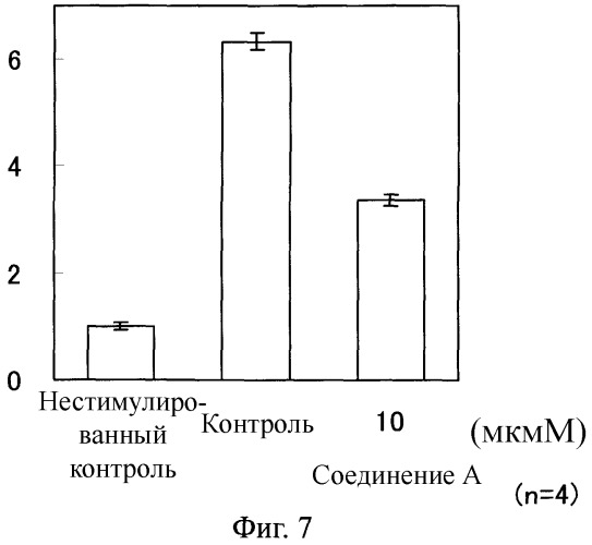 Ингибитор фиброза (патент 2497525)