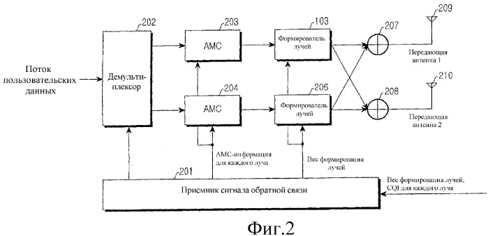 Устройство и способ передачи и приема пакетных данных с использованием множества антенн в системе беспроводной связи (патент 2351069)