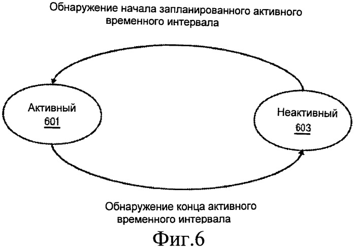 Способ и устройство для контроля потребления энергии во время совместного использования ресурсов (патент 2483486)