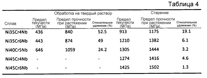 Выпускной клапан для двигателя внутреннего сгорания (патент 2555918)