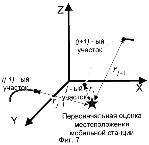 Способ определения местоположения абонентской мобильной станции, установленной на транспортном средстве (патент 2272356)